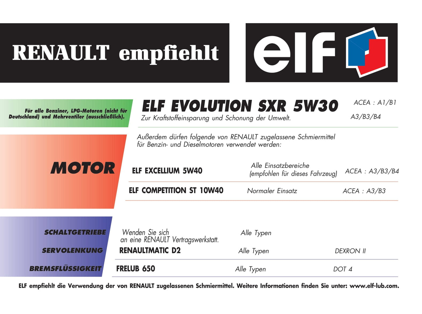 2001-2003 Renault Avantime Manuel du propriétaire | Allemand