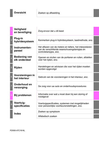 2018 Toyota Prius/Prius Plug-in Hybrid Owner's Manual | Dutch