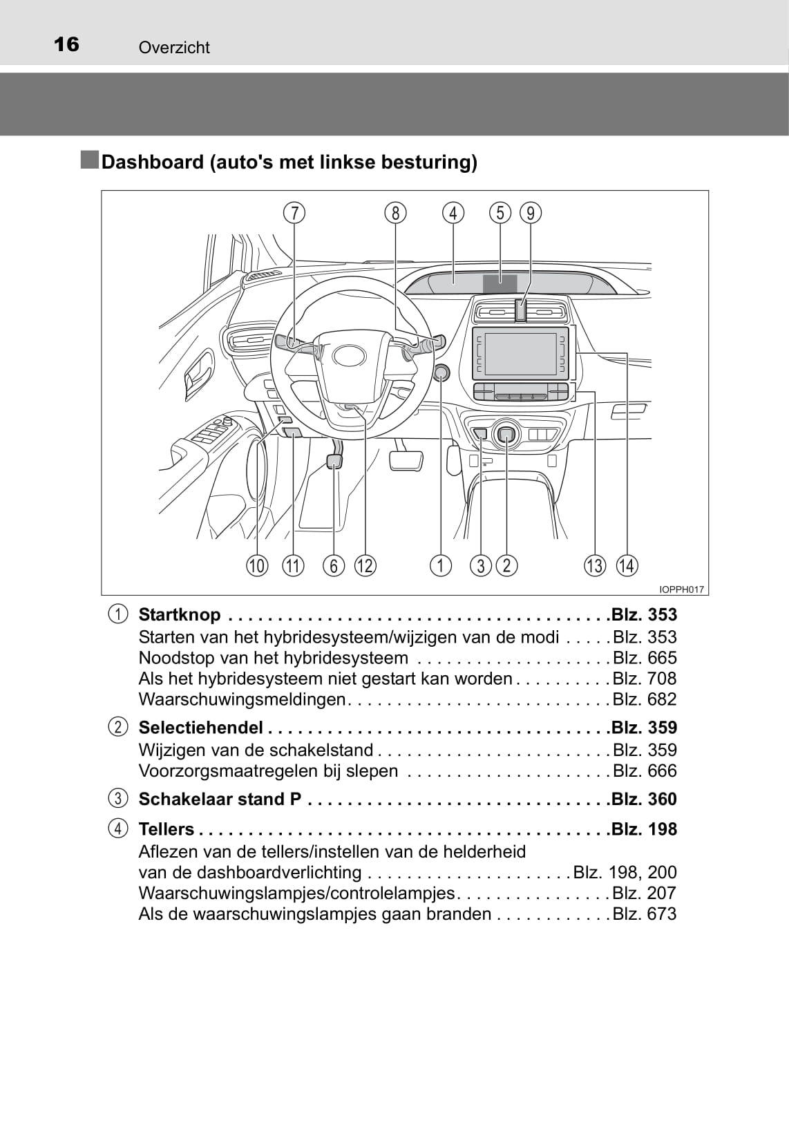 2018 Toyota Prius/Prius Plug-in Hybrid Owner's Manual | Dutch