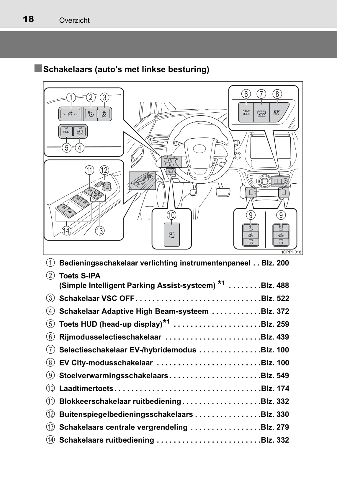 2018 Toyota Prius/Prius Plug-in Hybrid Owner's Manual | Dutch