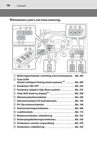 2018 Toyota Prius/Prius Plug-in Hybrid Owner's Manual | Dutch