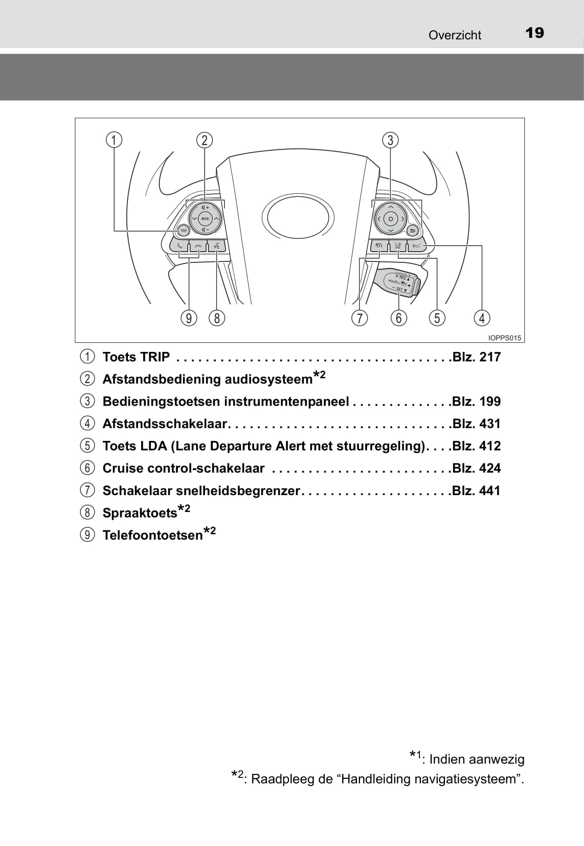 2018 Toyota Prius/Prius Plug-in Hybrid Owner's Manual | Dutch