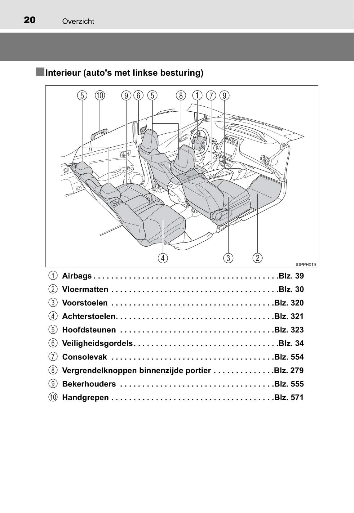 2018 Toyota Prius/Prius Plug-in Hybrid Owner's Manual | Dutch