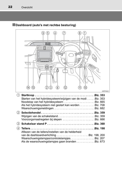 2018 Toyota Prius/Prius Plug-in Hybrid Owner's Manual | Dutch