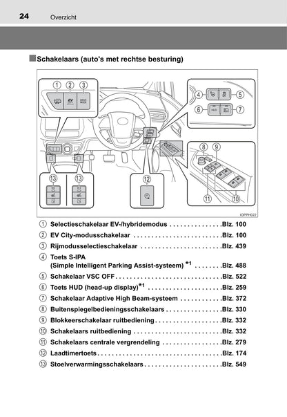 2018 Toyota Prius/Prius Plug-in Hybrid Owner's Manual | Dutch