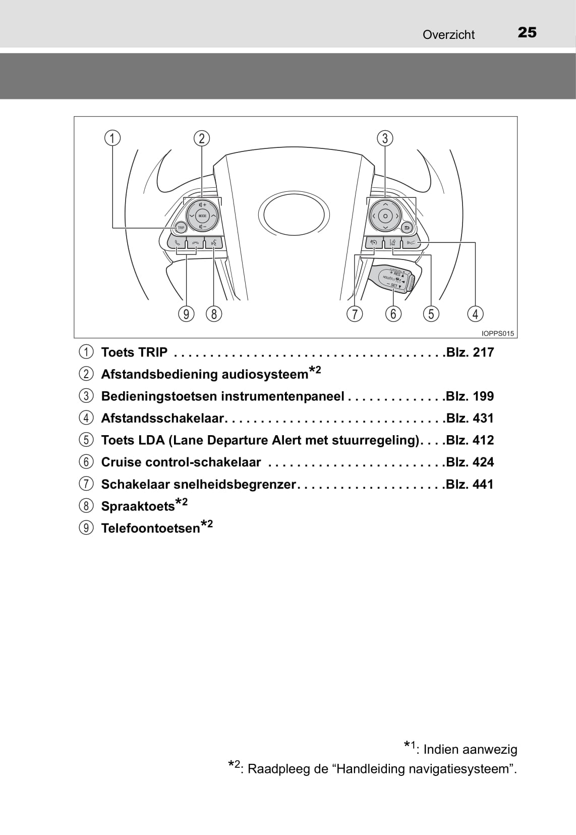 2018 Toyota Prius/Prius Plug-in Hybrid Owner's Manual | Dutch