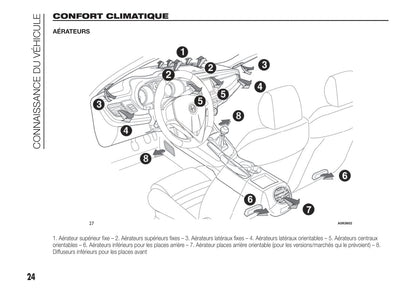 2014-2016 Alfa Romeo Giulietta Bedienungsanleitung | Französisch