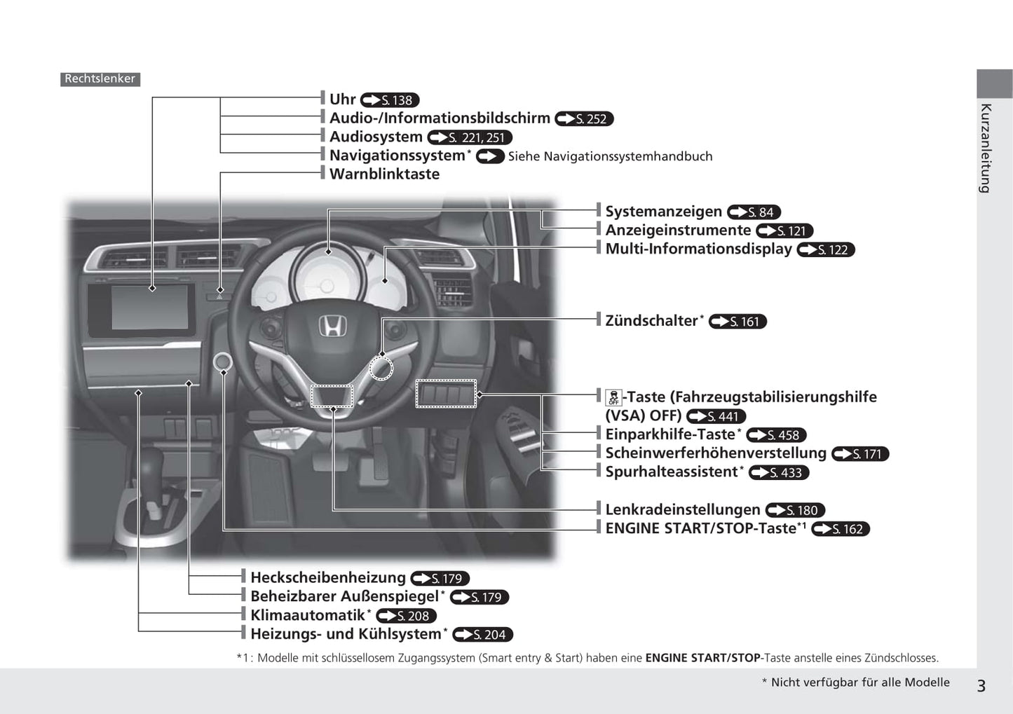 2015-2016 Honda Jazz Gebruikershandleiding | Duits