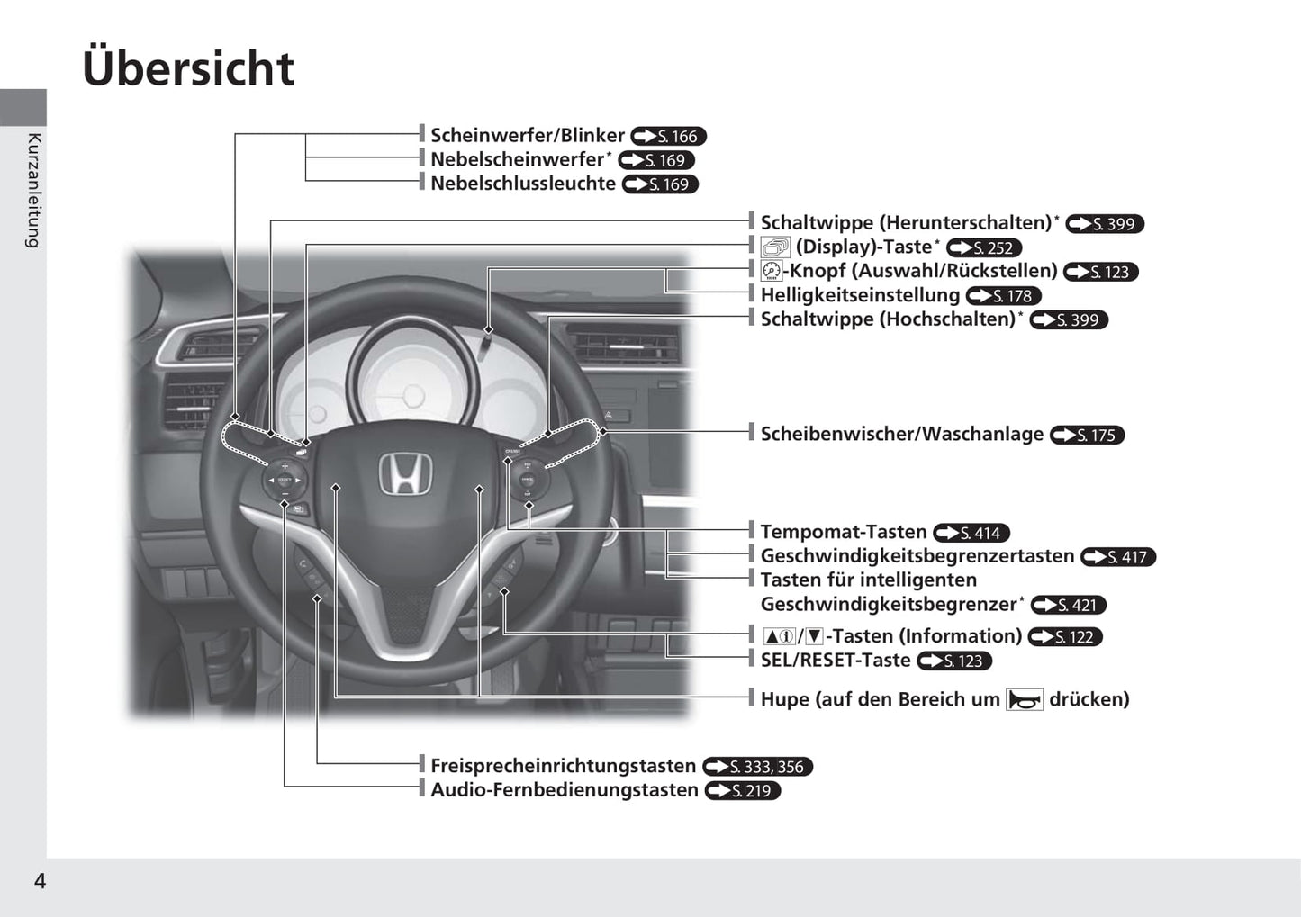 2015-2016 Honda Jazz Gebruikershandleiding | Duits