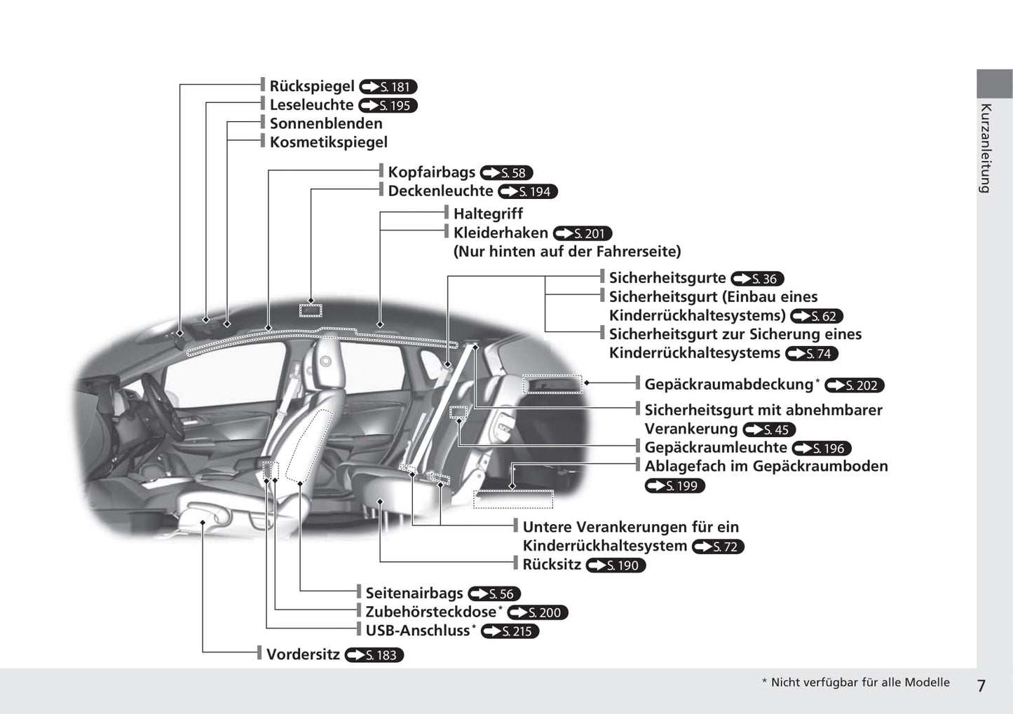 2015-2016 Honda Jazz Gebruikershandleiding | Duits