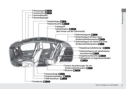 2015-2016 Honda Jazz Gebruikershandleiding | Duits