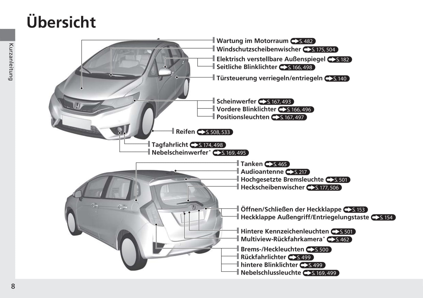 2015-2016 Honda Jazz Gebruikershandleiding | Duits