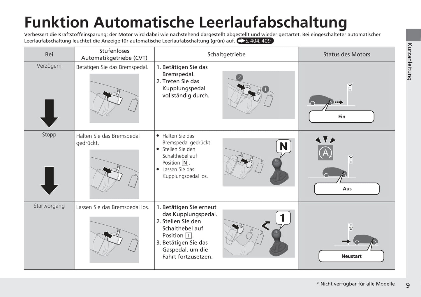 2015-2016 Honda Jazz Gebruikershandleiding | Duits