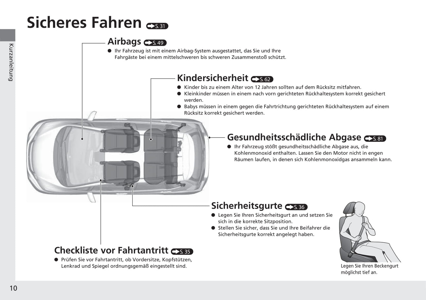 2015-2016 Honda Jazz Gebruikershandleiding | Duits