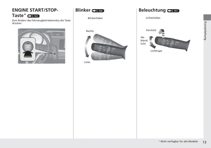 2015-2016 Honda Jazz Gebruikershandleiding | Duits