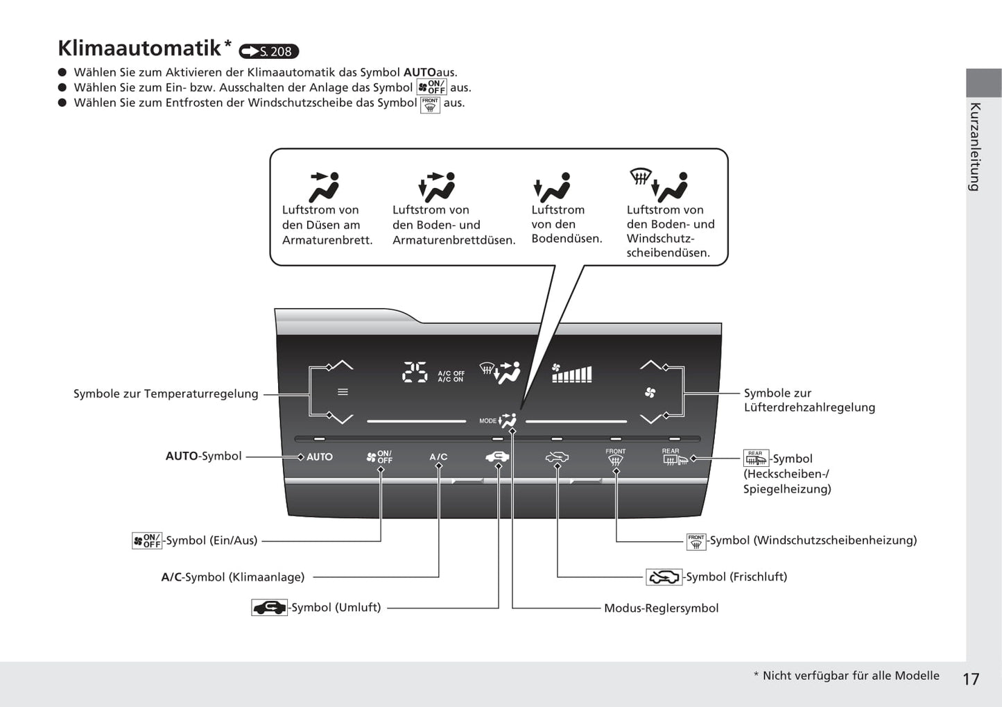 2015-2016 Honda Jazz Gebruikershandleiding | Duits