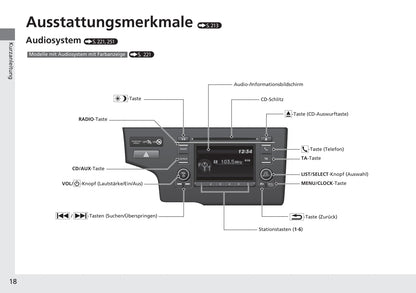 2015-2016 Honda Jazz Gebruikershandleiding | Duits