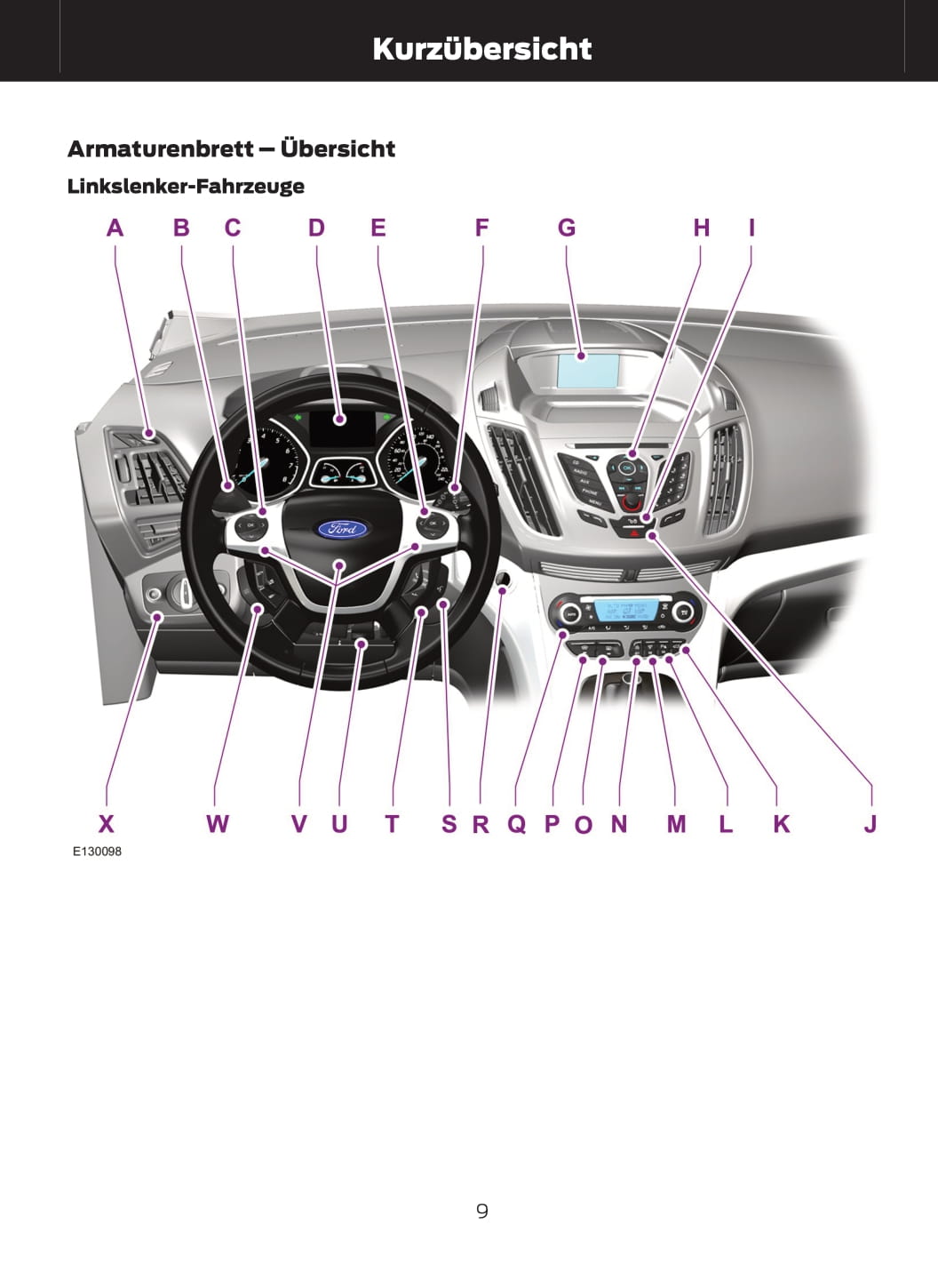 2012-2014 Ford C-Max Bedienungsanleitung | Deutsch