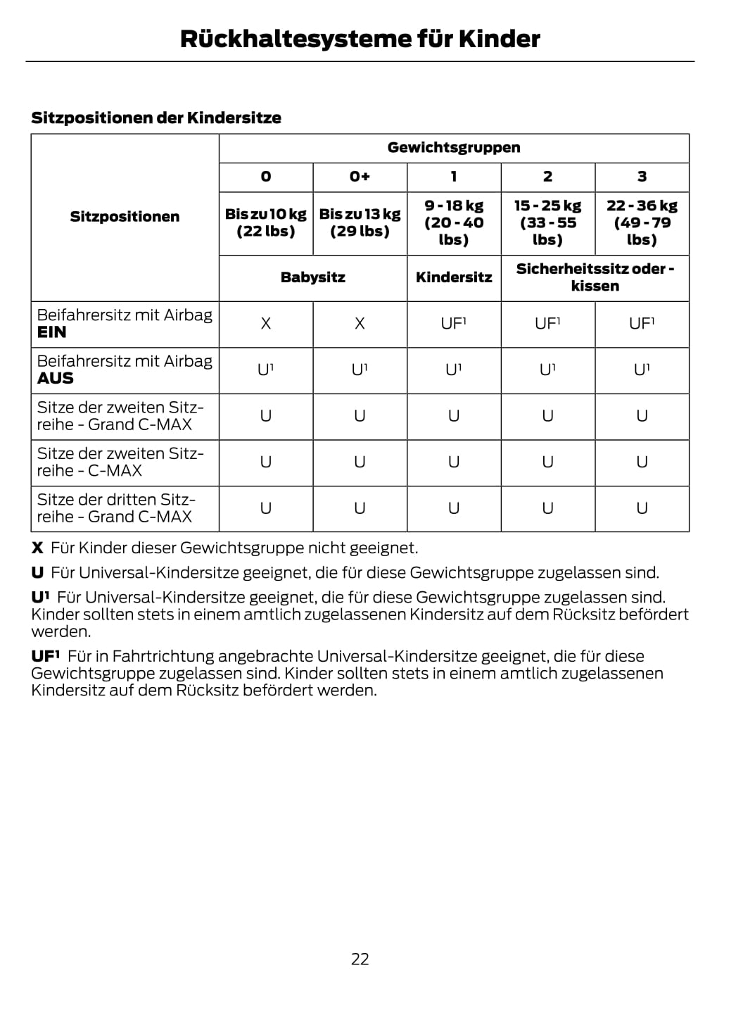 2012-2014 Ford C-Max Bedienungsanleitung | Deutsch