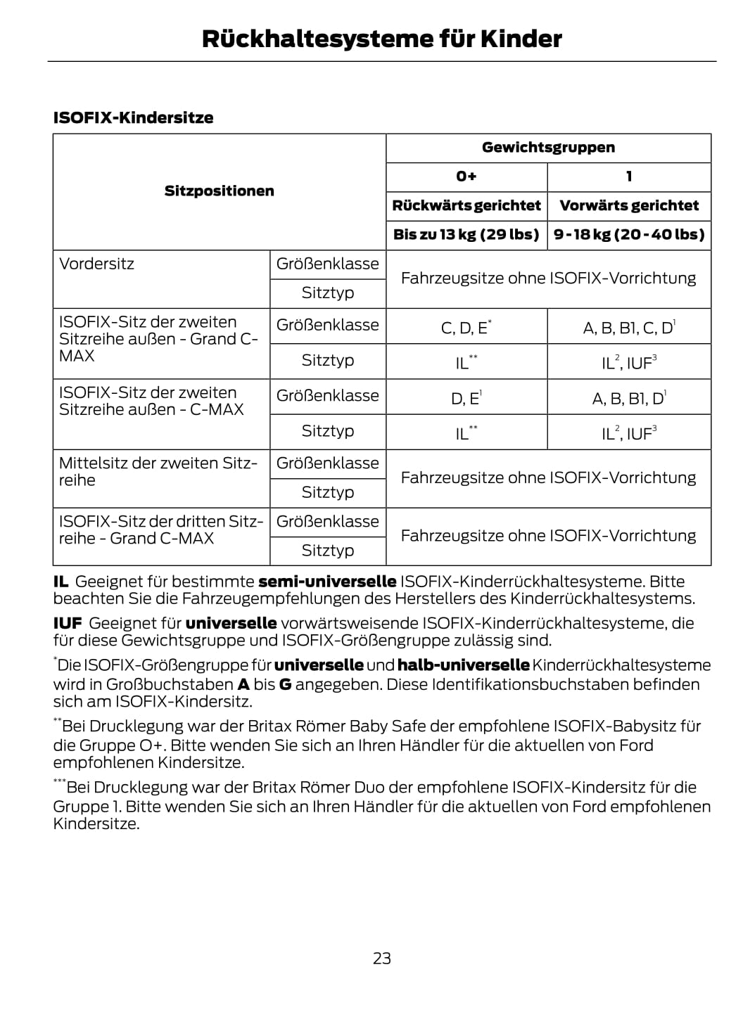 2012-2014 Ford C-Max Bedienungsanleitung | Deutsch