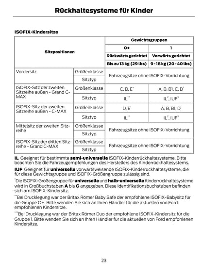 2012-2014 Ford C-Max Bedienungsanleitung | Deutsch