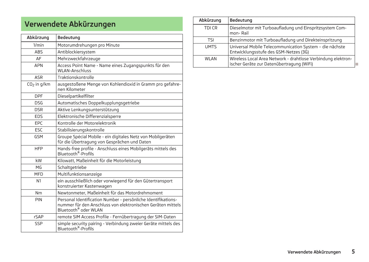 2013-2014 Skoda Yeti Owner's Manual | German