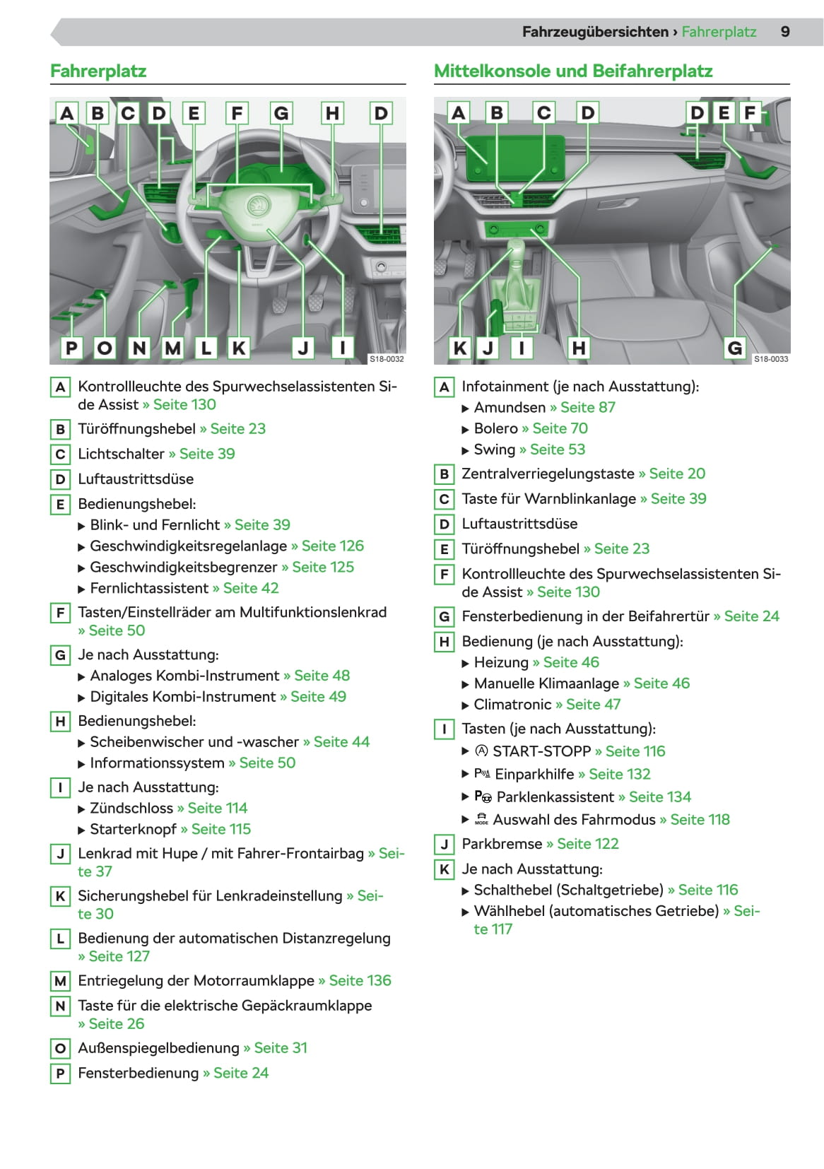 2019-2023 Skoda Kamiq Manuel du propriétaire | Allemand