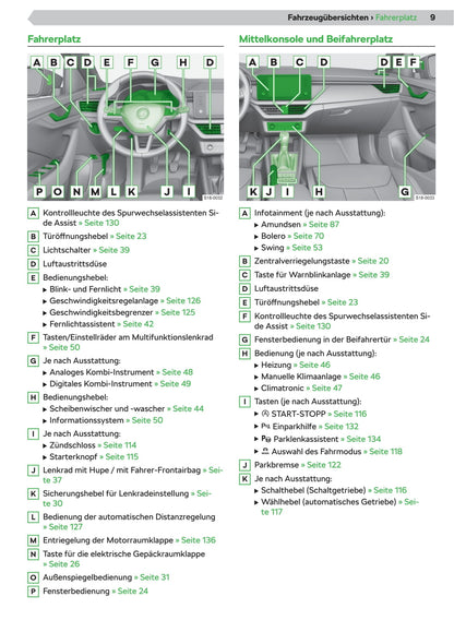 2019-2023 Skoda Kamiq Manuel du propriétaire | Allemand