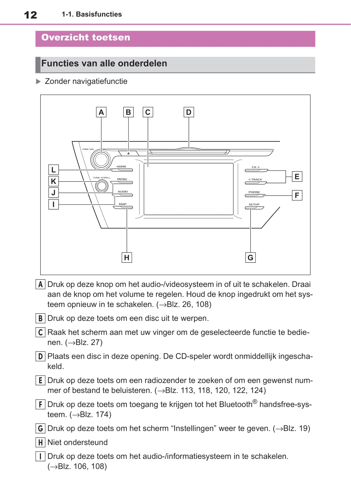 Toyota Touch 2 Multimedia & Navigatiesysteem Camry Handleiding 2019 - 2021