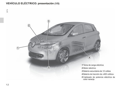 2018-2019 Renault Zoe Bedienungsanleitung | Spanisch