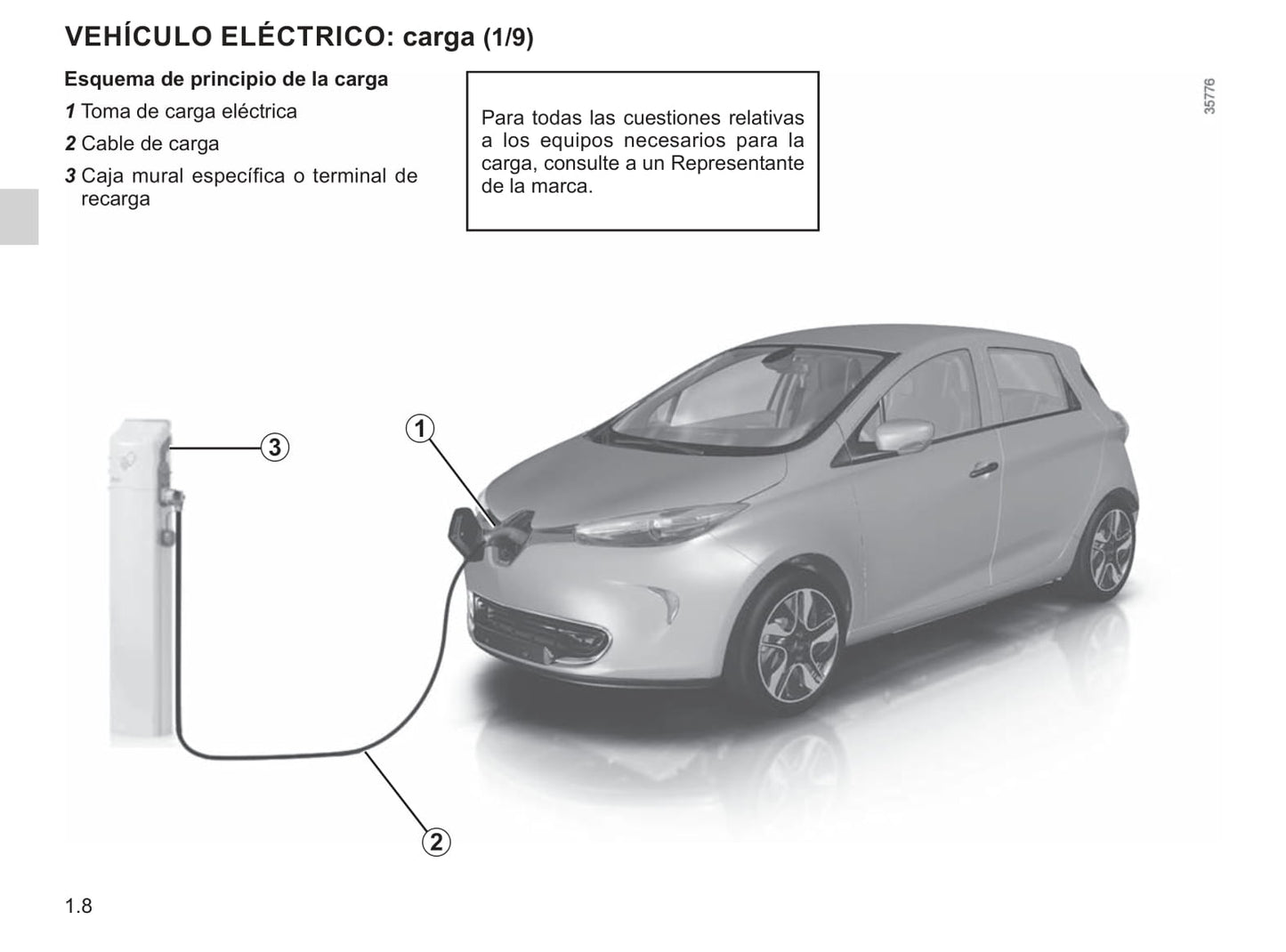 2018-2019 Renault Zoe Bedienungsanleitung | Spanisch