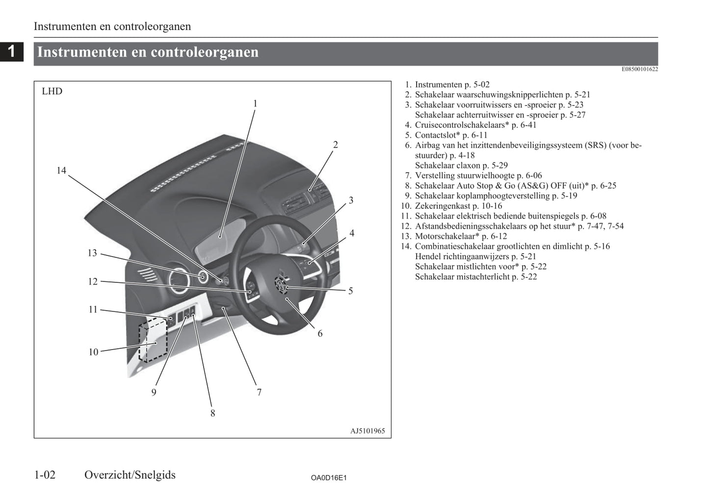 2016-2020 Mitsubishi Space Star Bedienungsanleitung | Niederländisch