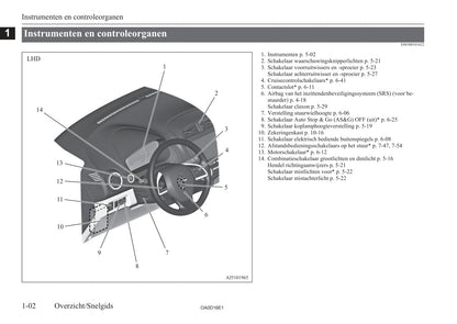 2016-2020 Mitsubishi Space Star Bedienungsanleitung | Niederländisch