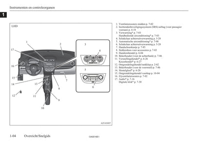 2016-2020 Mitsubishi Space Star Bedienungsanleitung | Niederländisch