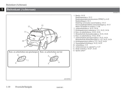 2016-2020 Mitsubishi Space Star Bedienungsanleitung | Niederländisch