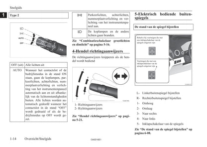 2016-2020 Mitsubishi Space Star Bedienungsanleitung | Niederländisch