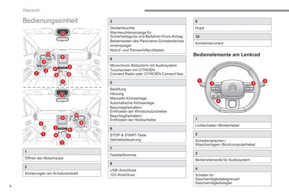 2019-2021 Citroën C3 Aircross Gebruikershandleiding | Duits