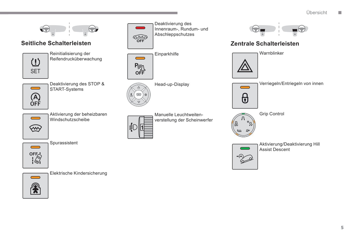 2019-2021 Citroën C3 Aircross Gebruikershandleiding | Duits