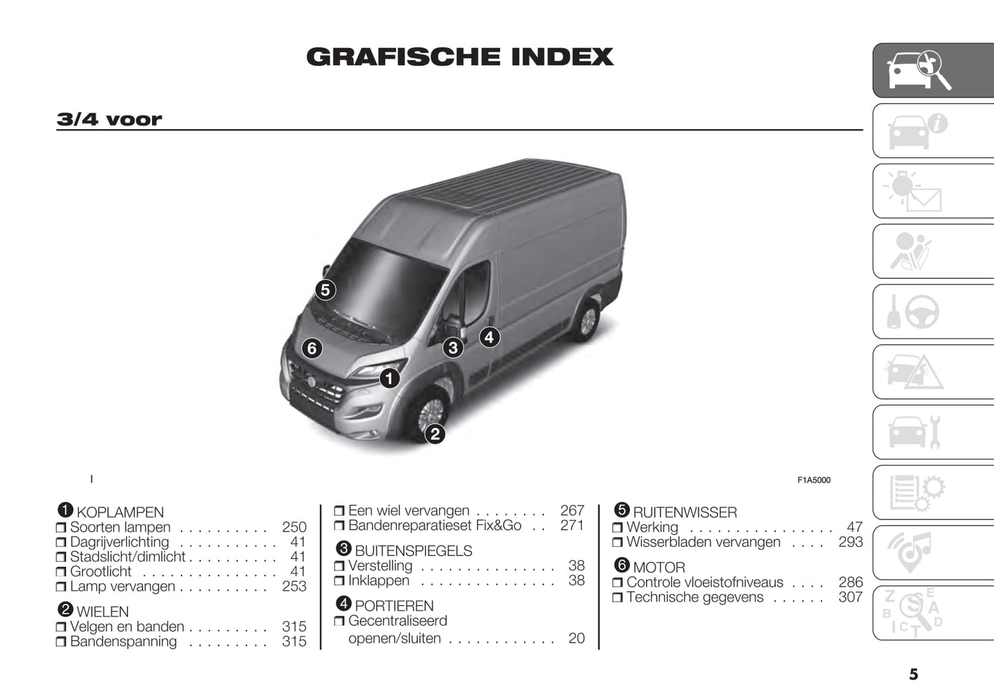 2021-2022 Fiat Ducato Owner's Manual | Dutch