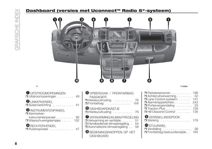 2021-2022 Fiat Ducato Owner's Manual | Dutch