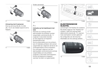 2021-2022 Fiat Ducato Owner's Manual | Dutch