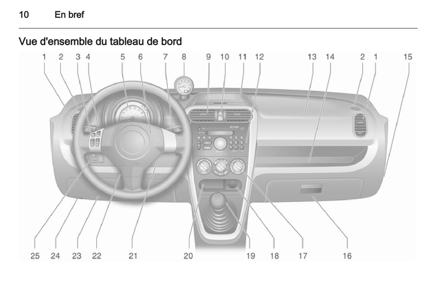 2012-2015 Opel Agila Bedienungsanleitung | Französisch