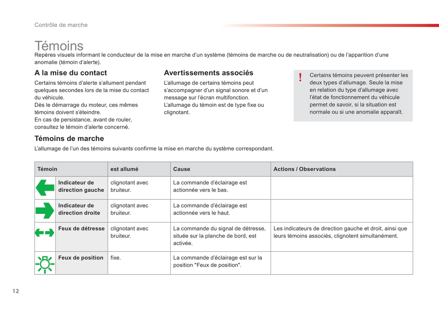 2015-2016 Citroën C3 Owner's Manual | French