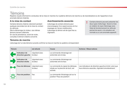 2015-2016 Citroën C3 Owner's Manual | French