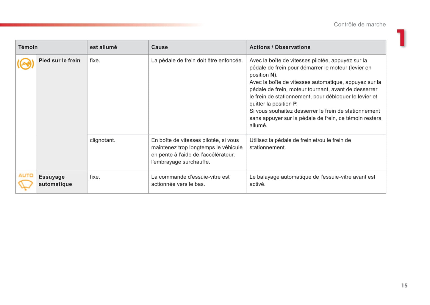 2015-2016 Citroën C3 Owner's Manual | French