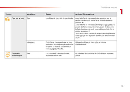 2015-2016 Citroën C3 Owner's Manual | French