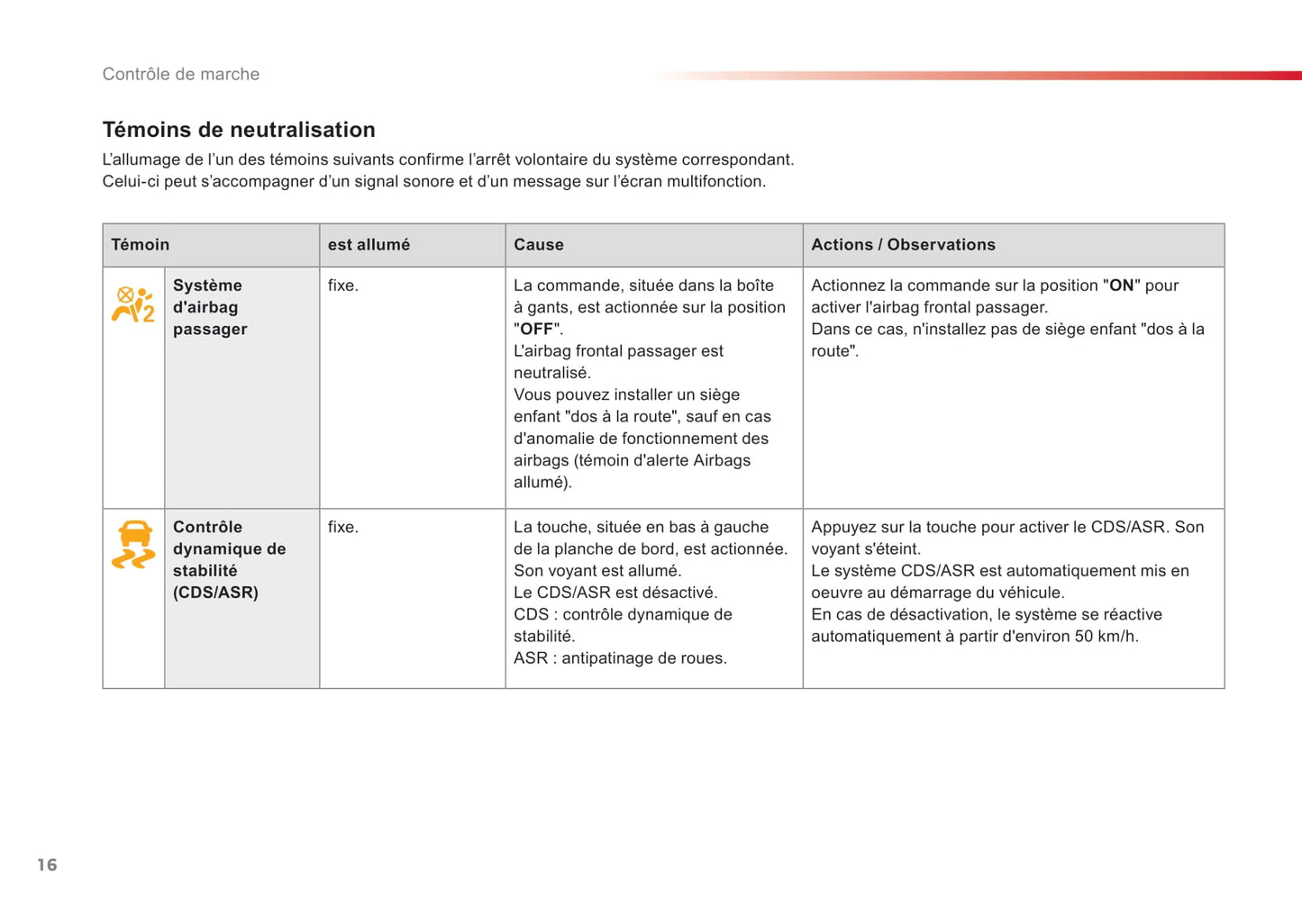 2015-2016 Citroën C3 Owner's Manual | French