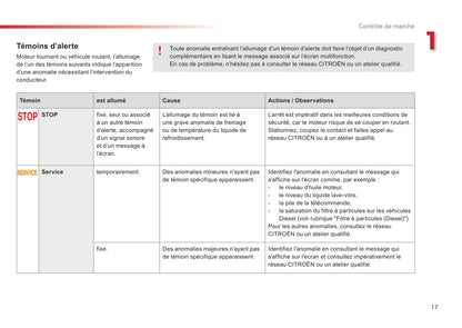 2015-2016 Citroën C3 Owner's Manual | French