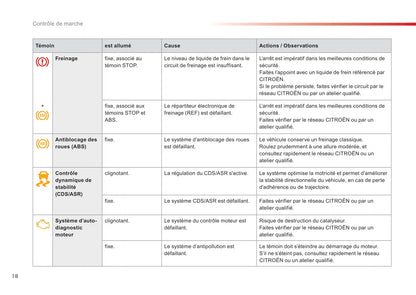 2015-2016 Citroën C3 Owner's Manual | French