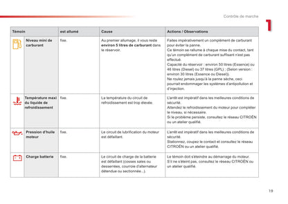 2015-2016 Citroën C3 Owner's Manual | French